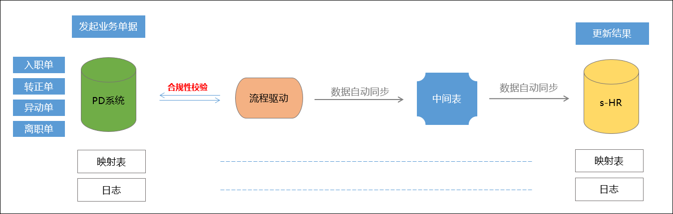 金蝶精斗云 金蝶精斗云