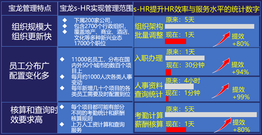 金蝶精斗云 金蝶精斗云