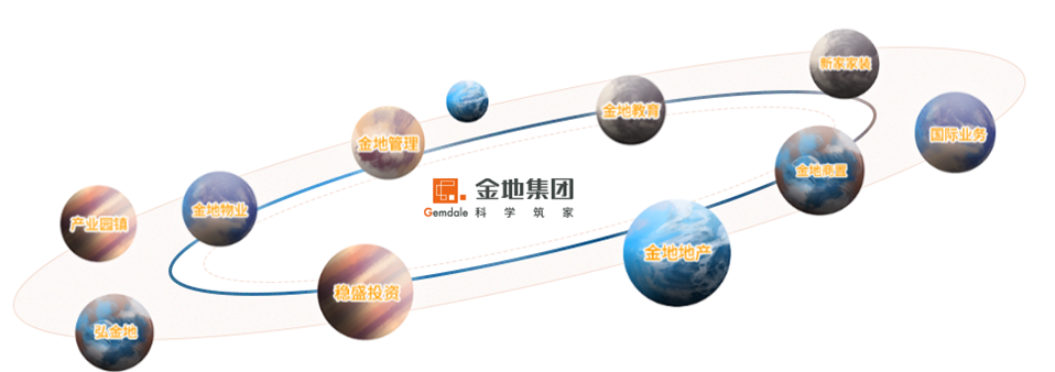 金蝶软件