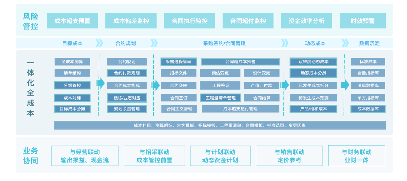金蝶财务软件