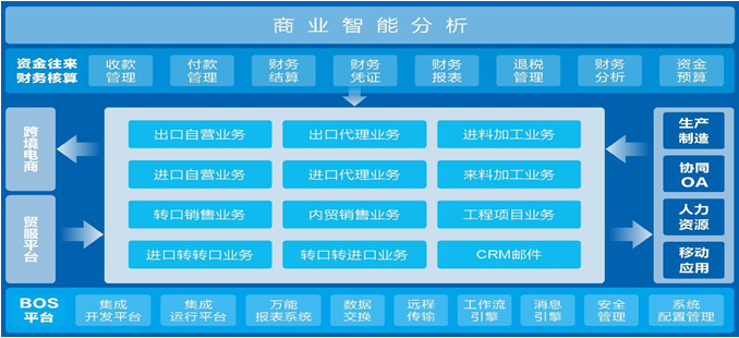 金蝶kis