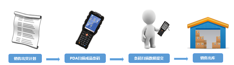 金蝶ERP