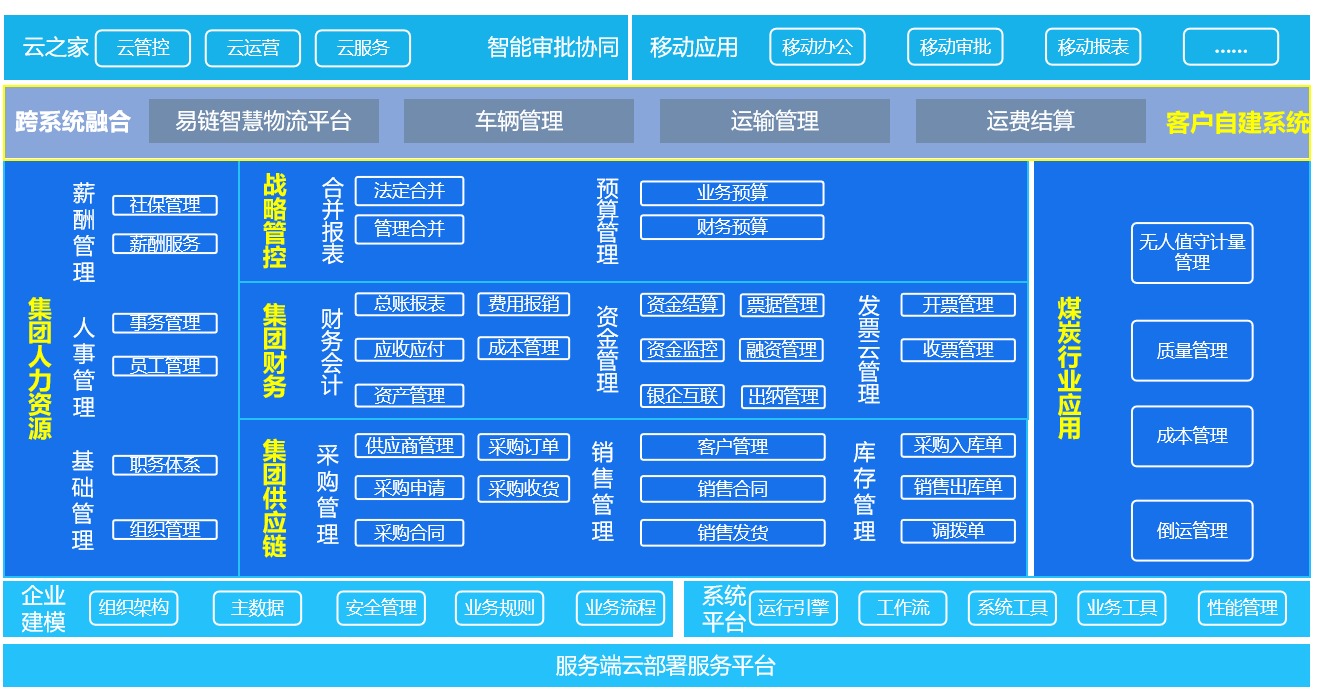 金蝶kis