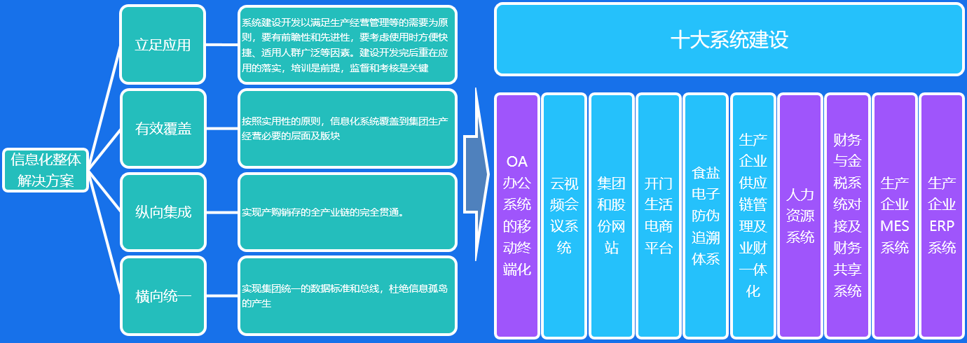 金蝶精斗云