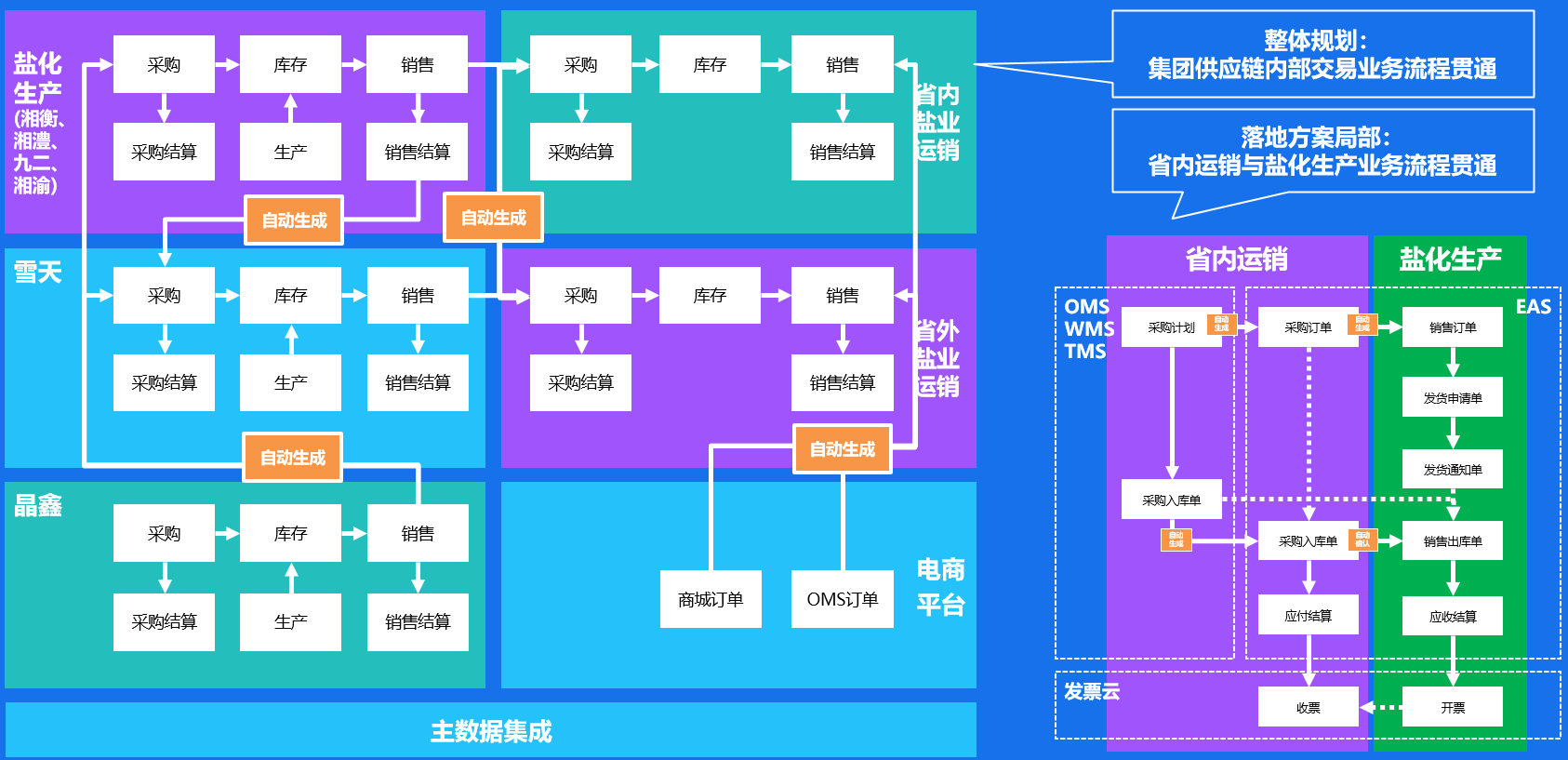 金蝶财务软件