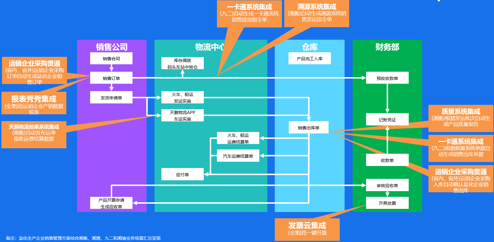 金蝶云星空