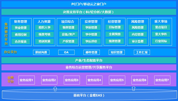 金蝶软件