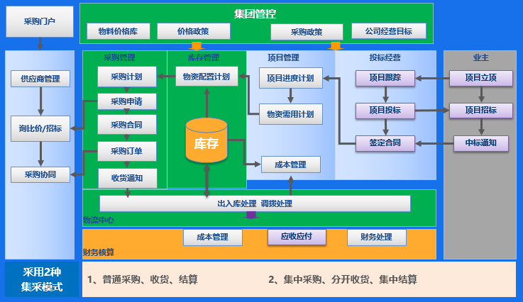金蝶kis
