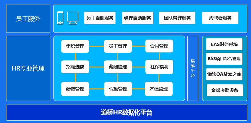 金蝶kis
