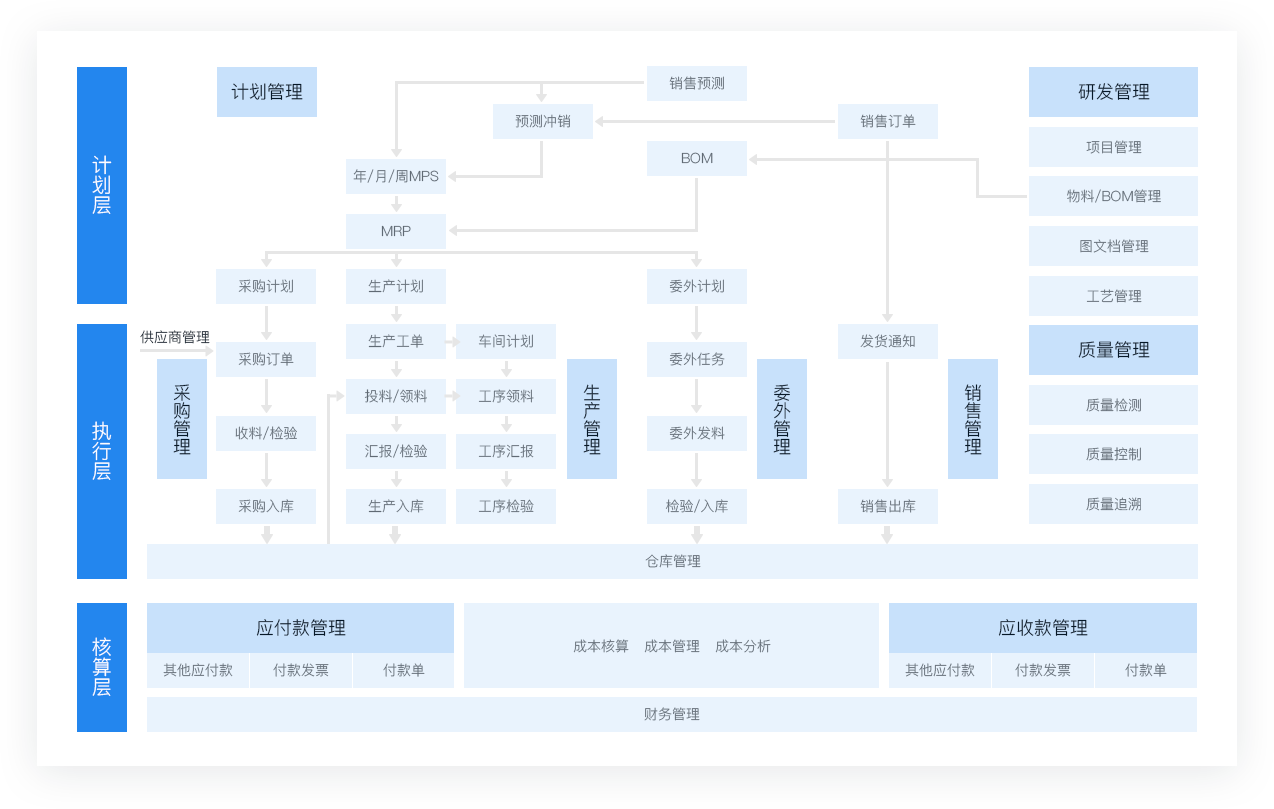 武汉金蝶软件