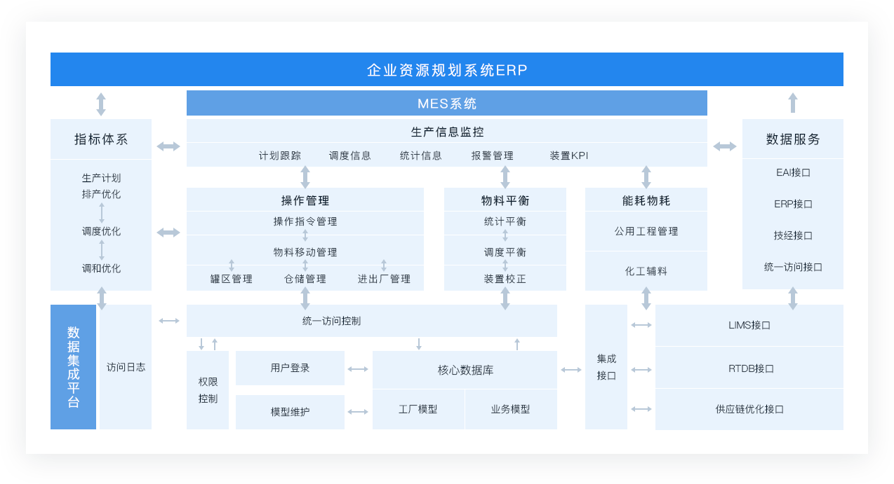 武汉金蝶