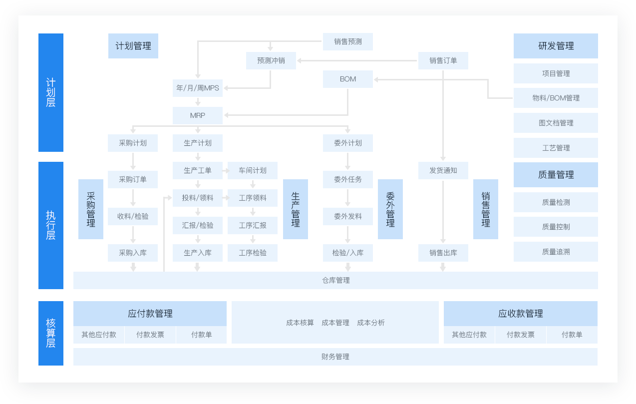 武汉金蝶软件