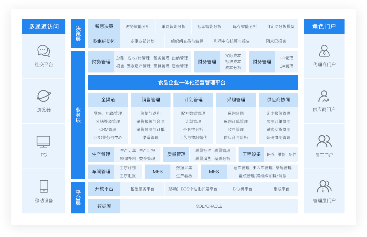 武汉金蝶软件