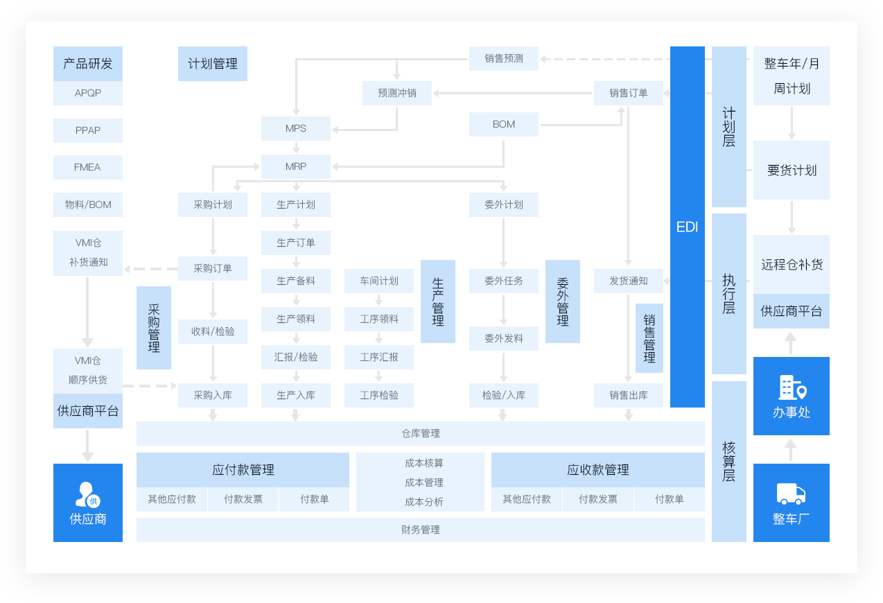 武汉金蝶软件