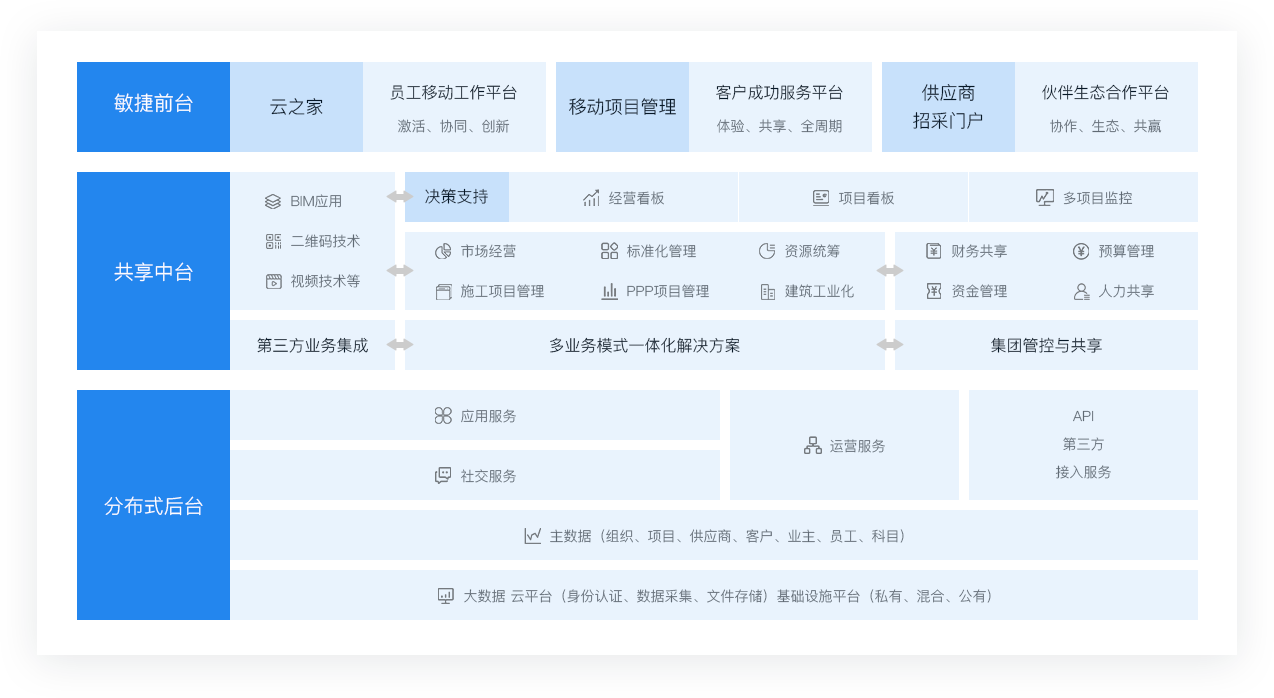 武汉金蝶软件